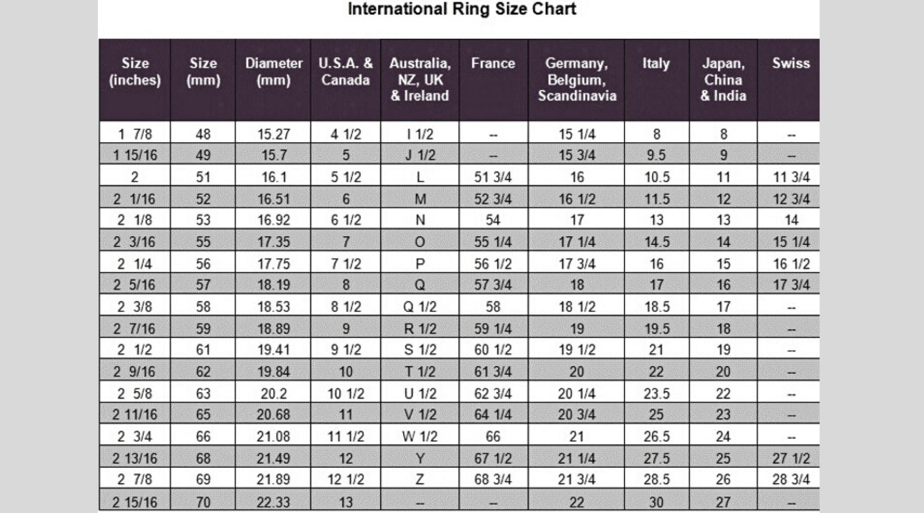 Ring Size Chart — Spoon Ring Guy