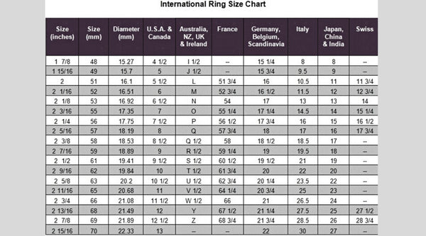 HOW TO MEASURE RING SIZE AT HOME | RING SIZE CHART | international ring size chart